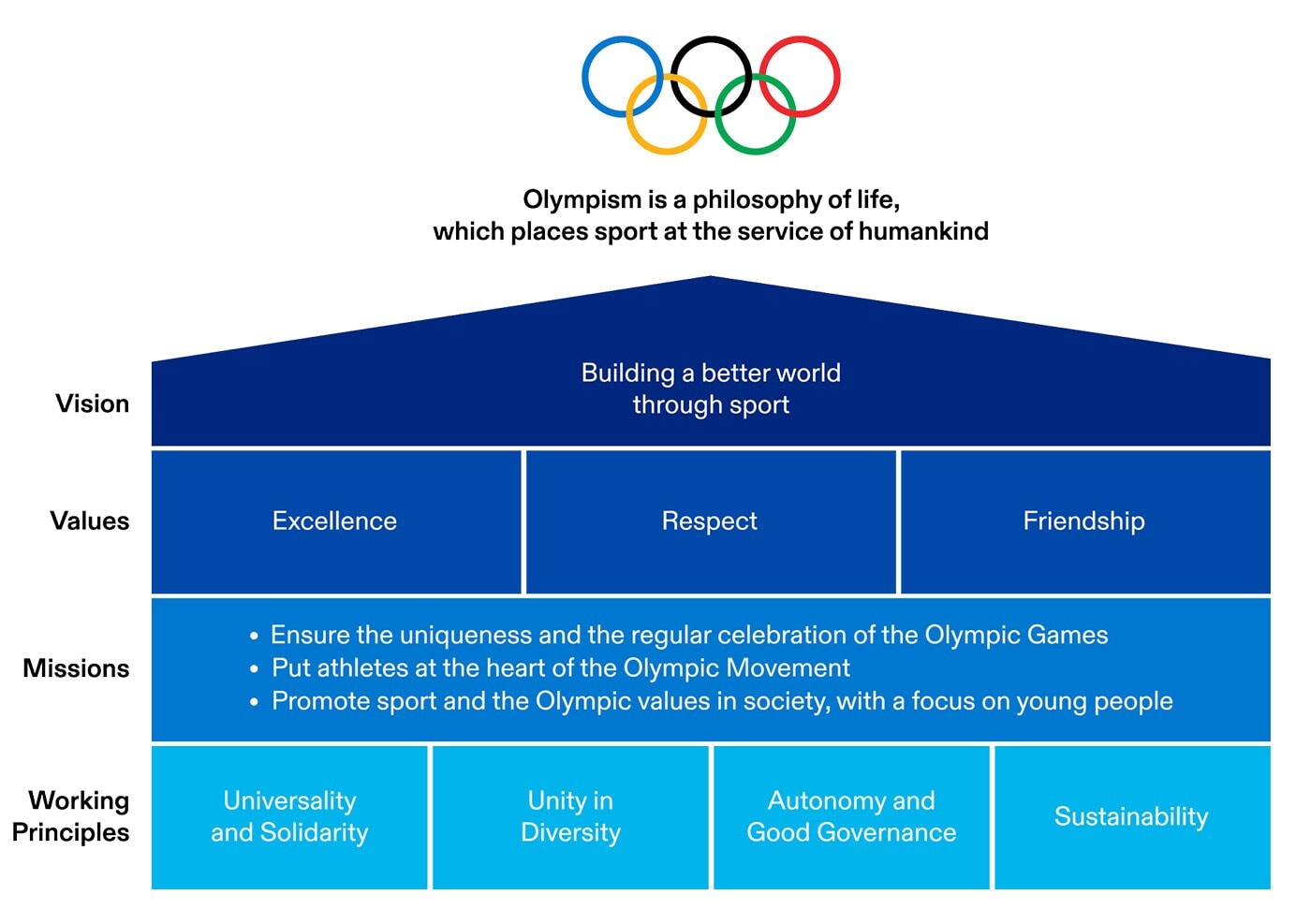 Vision-of-the-Olympic-Movement-EN