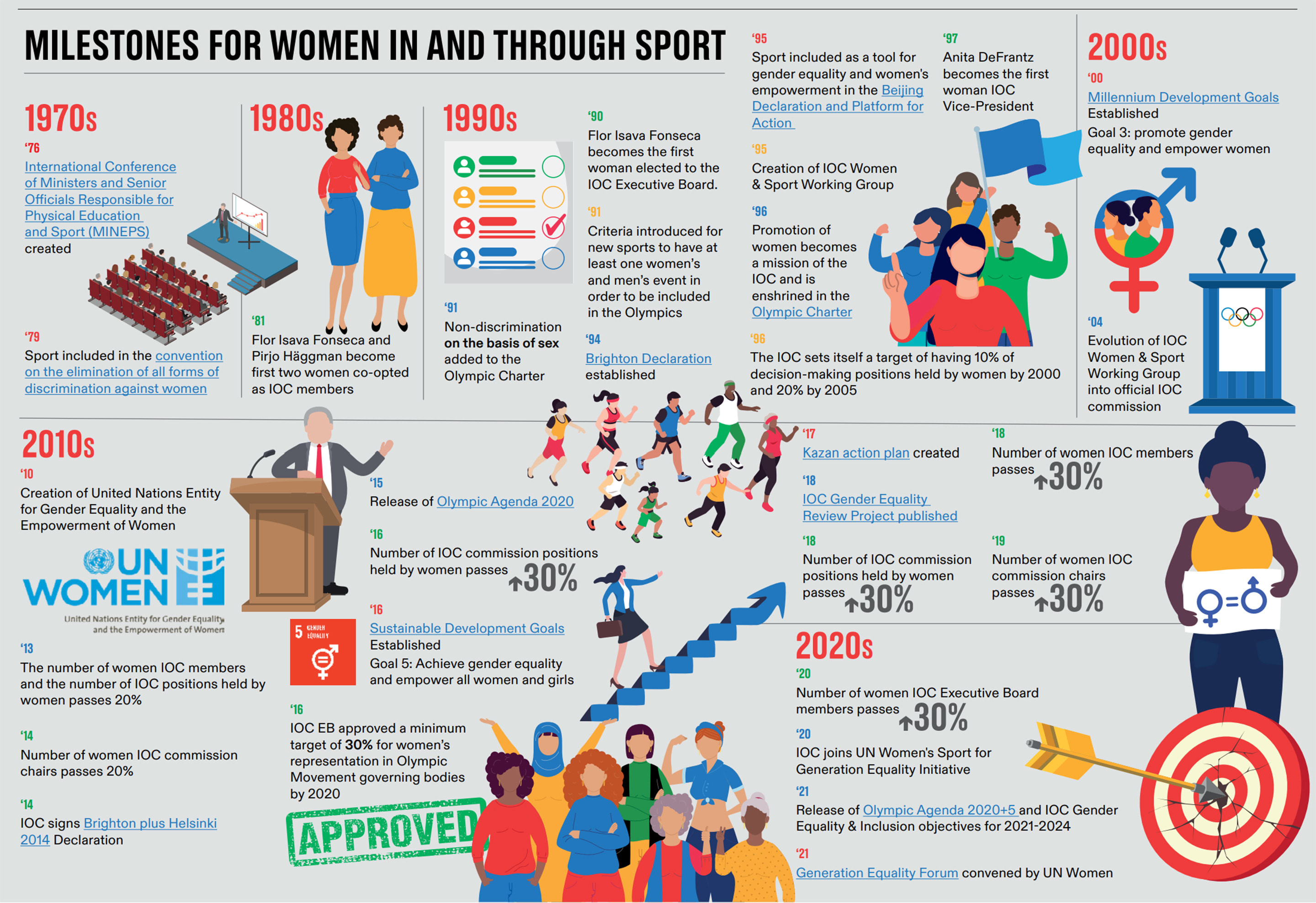How greater equality in sports technology can deliver a revolution in women's  sport - SportsPro