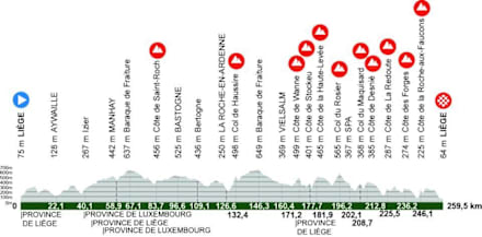 Liegi Bastogne Liegi 2026: Percorso, programma, orari e dove vedere la  corsa in diretta tv e streaming · Ciclismo su strada