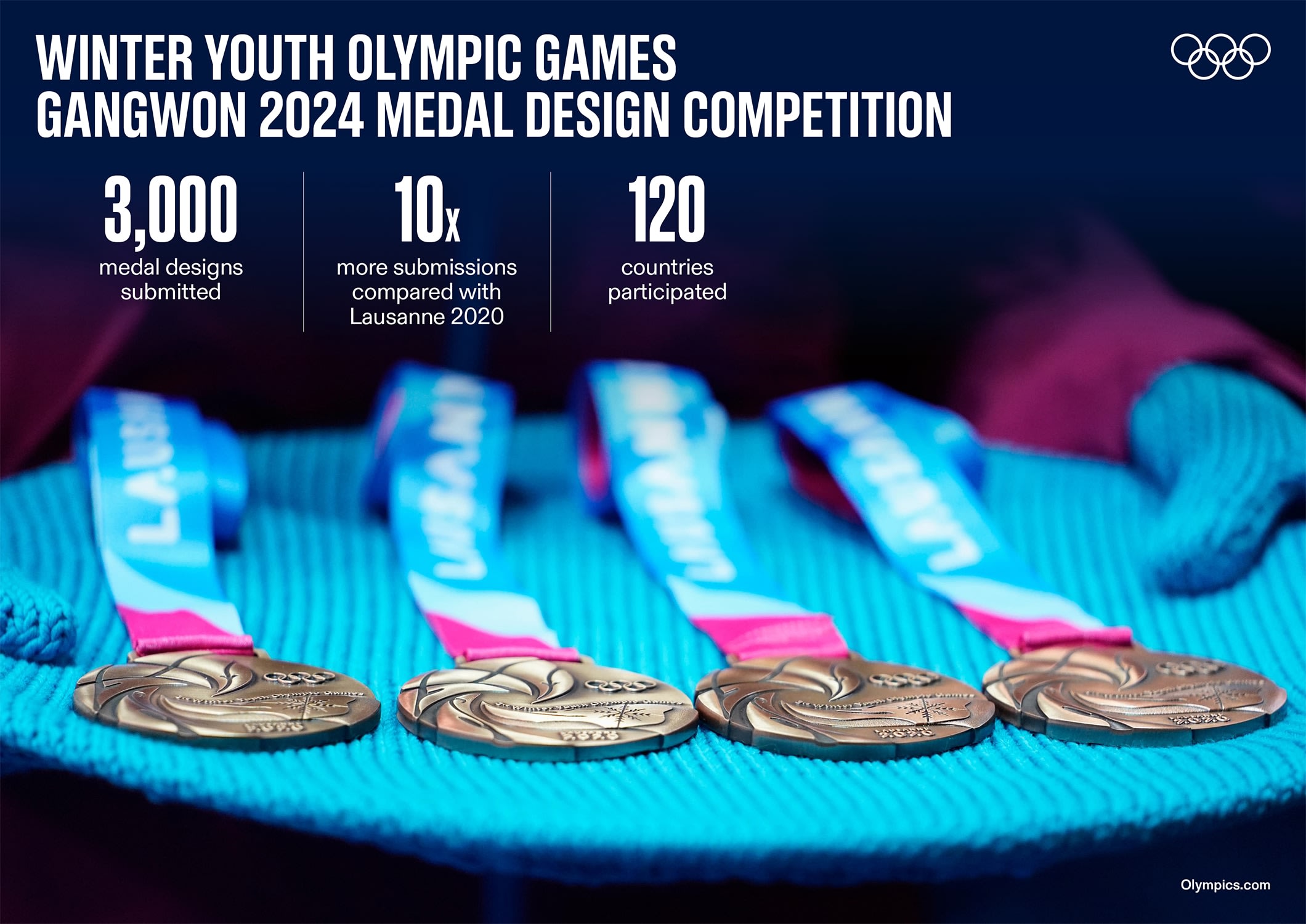 Record-breaking 3,000 Designs Submitted For The Winter Youth Olympic ...