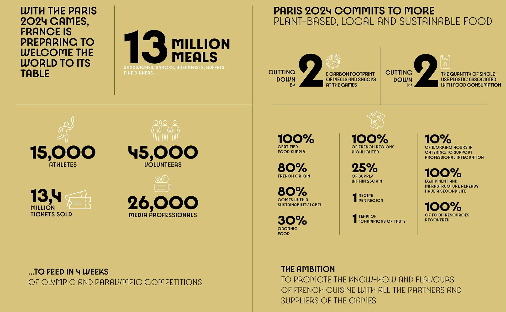 Paris 2024 Puts Sustainability On The Plate   Suzggg1gsi60xzmbfnqi