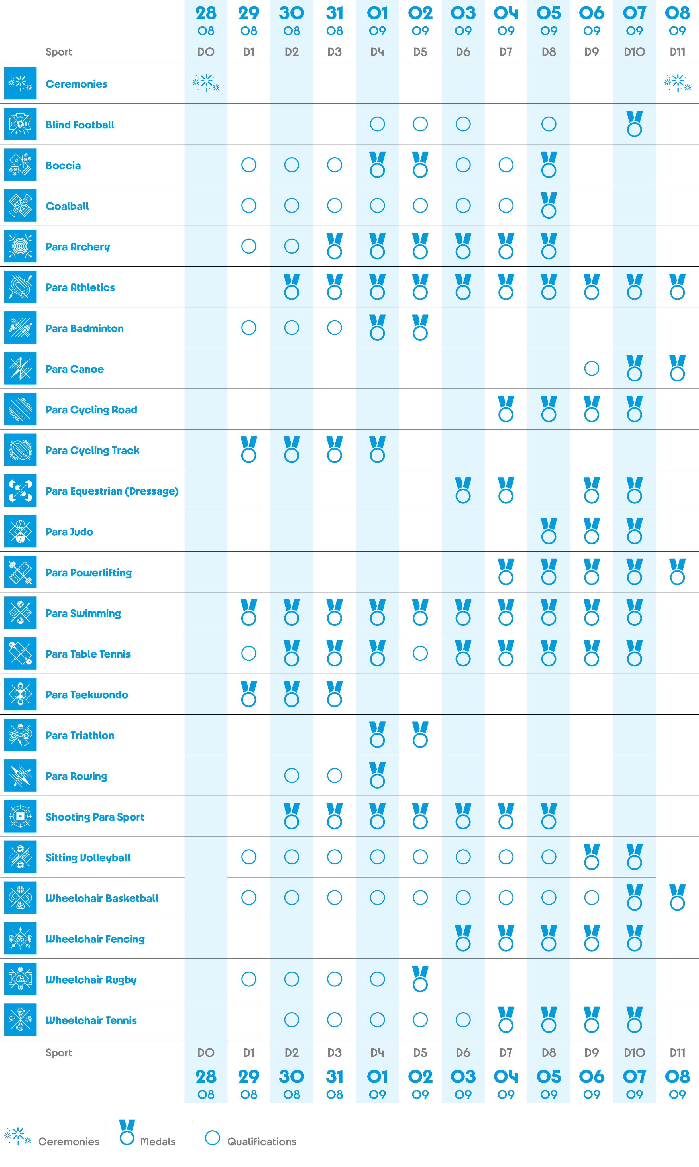 Competition schedule for the Paralympic Games - Paris 2024