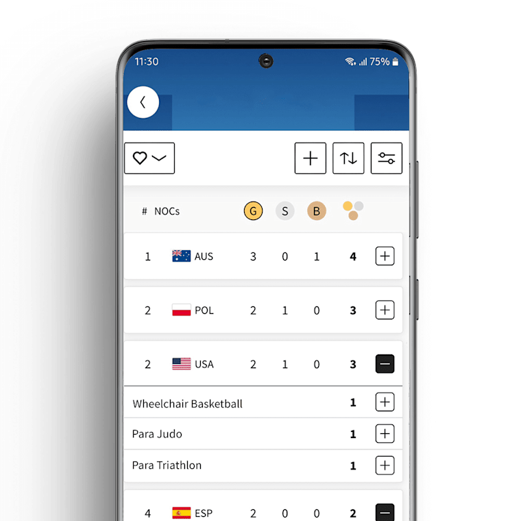 Número de medalhas em tempo real