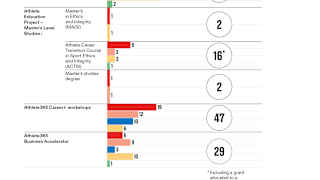 os-report-2025-athletes-infogs-01