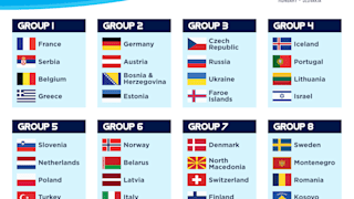 EHF Euro 2022 Qualifying Groups