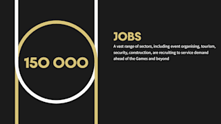 Harnessing to create opportunities 1