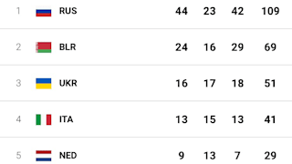 Medal table 1-11