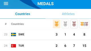 Medal table 23 - 33