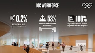 ioc-working-force-gallery-16-9