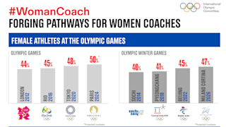 2023-03-08-Woman-Coach-infographic-2