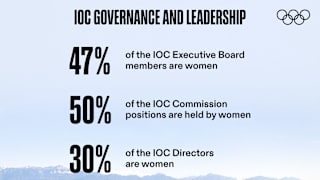 ioc-working-force-gallery-sq