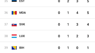 Medal table 34 - 43