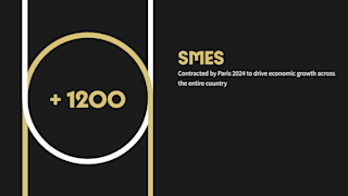 Harnessing to create opportunities 2