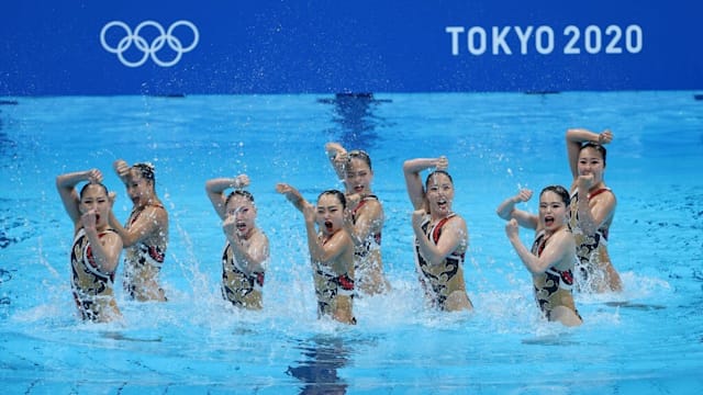 Tokyo 2020 Artistic Swimming - Olympic Results by Discipline