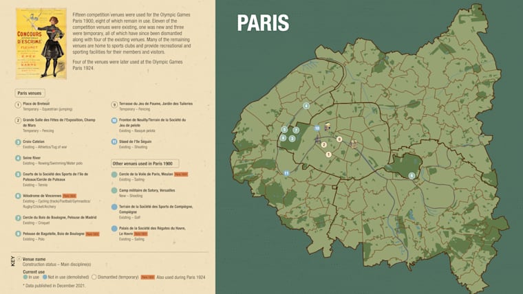 5. Venues overview - EN