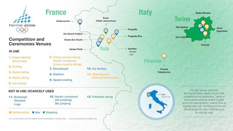 10. Venues overview - EN