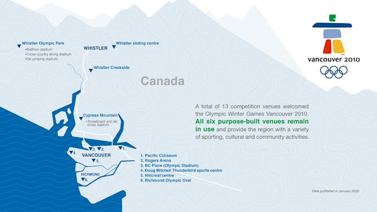 Venues Overview