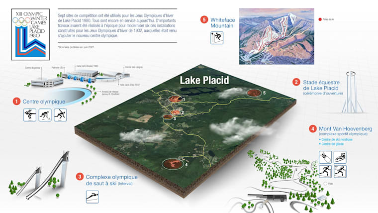 Lake-Placid-1980_map_FR