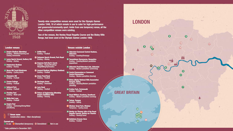 8. Venues Overview - EN
