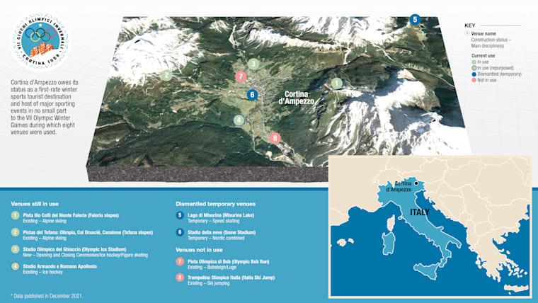 8. venues overview ENG