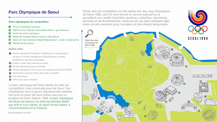 10. Venues overview FR