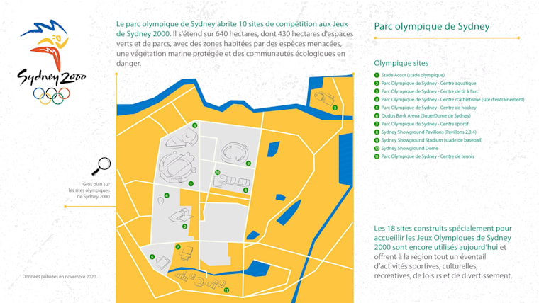 Sydney-2000-Olympic-venues-overview2-fr