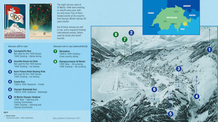 8. Venues overview - EN