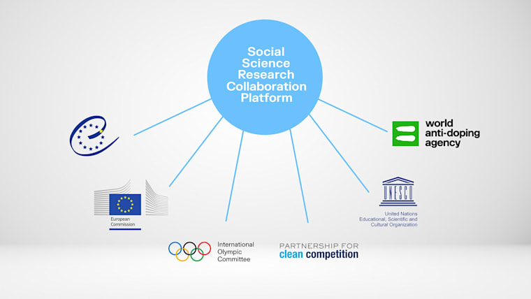 Le Centre d’Etudes Olympiques collabore avec des organisations internationales afin d’améliorer la visibilité de la recherche en sciences sociales dans le domaine du sport