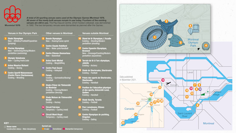 Montreal 1976: Venues overview