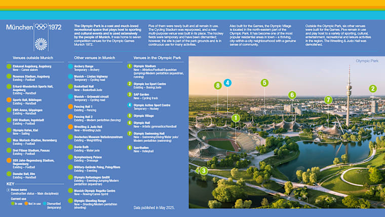 5. Venues overview - EN