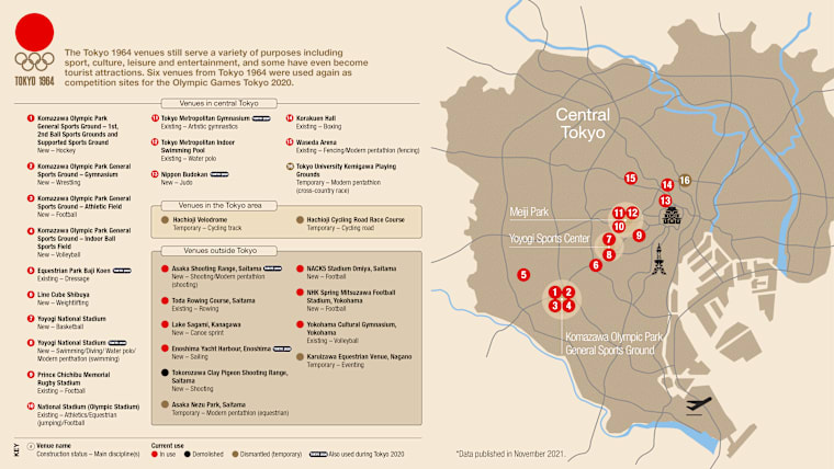 12. Venues overview EN