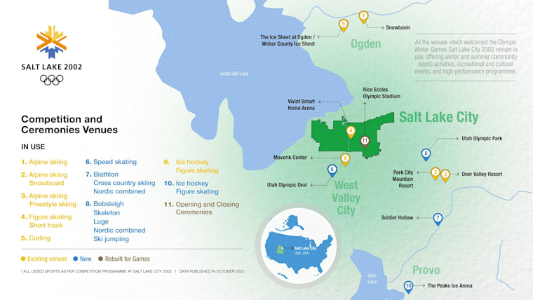 Olympic Venues Overview