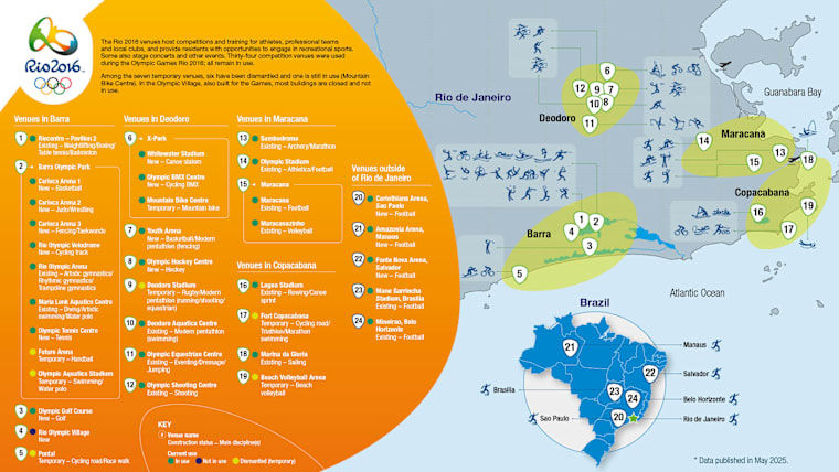 RIO2016 - 13. Venues Overview - EN
