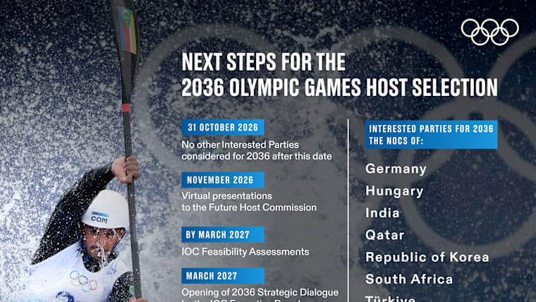 infog-2036-05