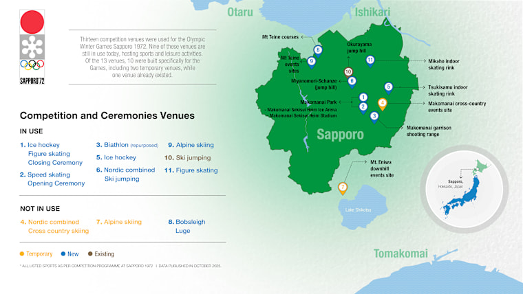 09. Venues overview EN