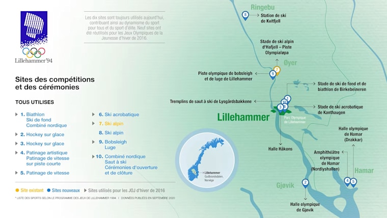 Lillehammer-1994-Olympic-venues-overview-inside-01