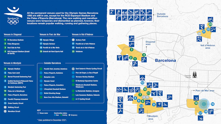 Olympic venues overview 