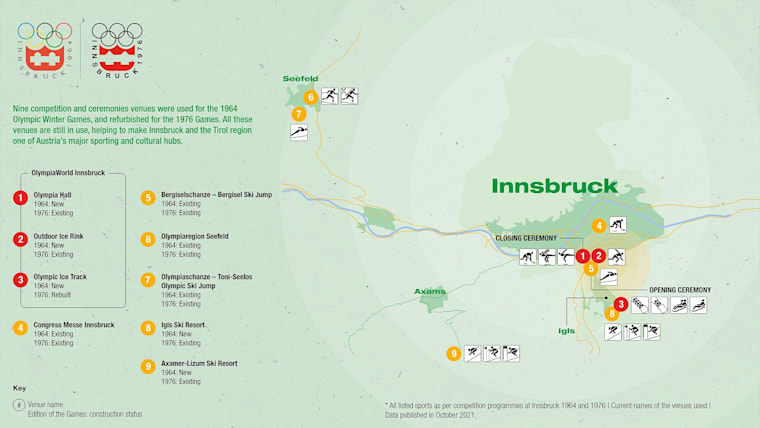 Venues overview