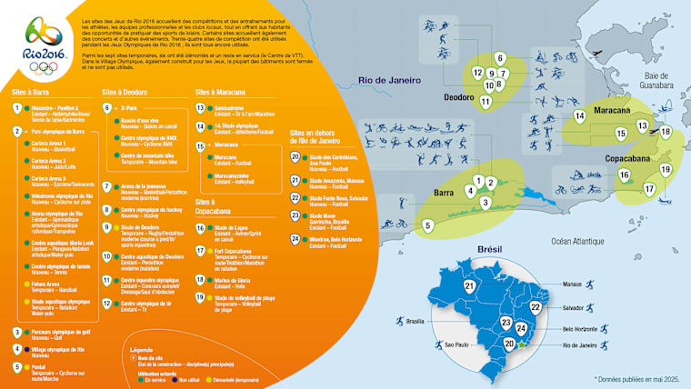 RIO2016 - 13. Venues Overview - FR