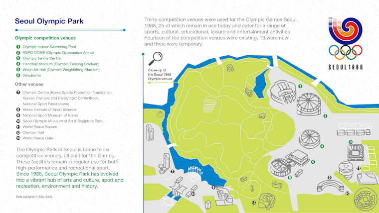 10. Venues overview EN