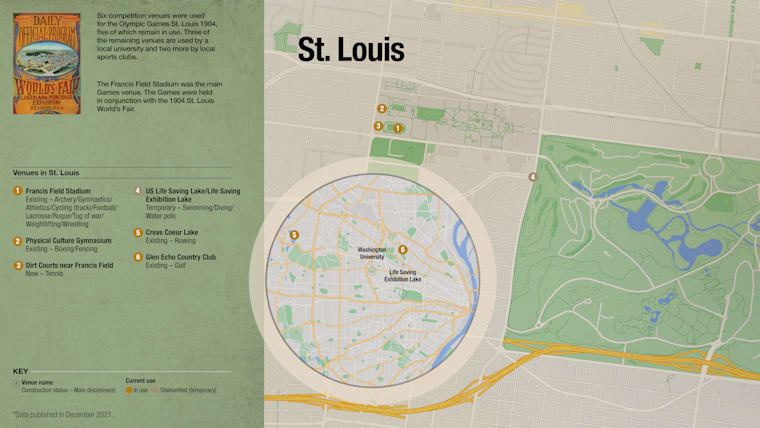 7. Venues overview - EN