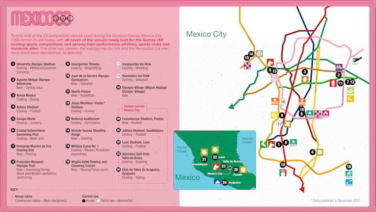 Mexico-1968-Venues-Overview-EN