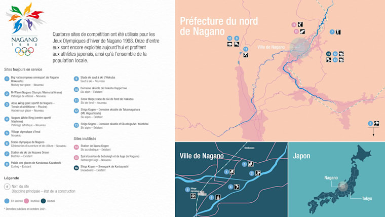 Nagano-1998-Venues-overview-FR-02