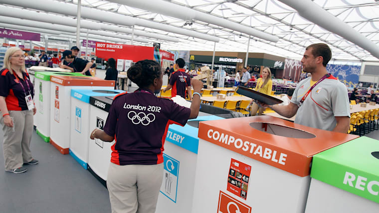 A blueprint for sustainability management