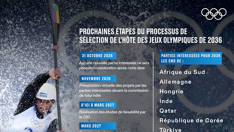 infog-2036-05-fr