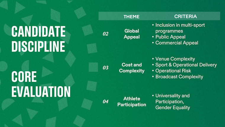 Olympic Programme