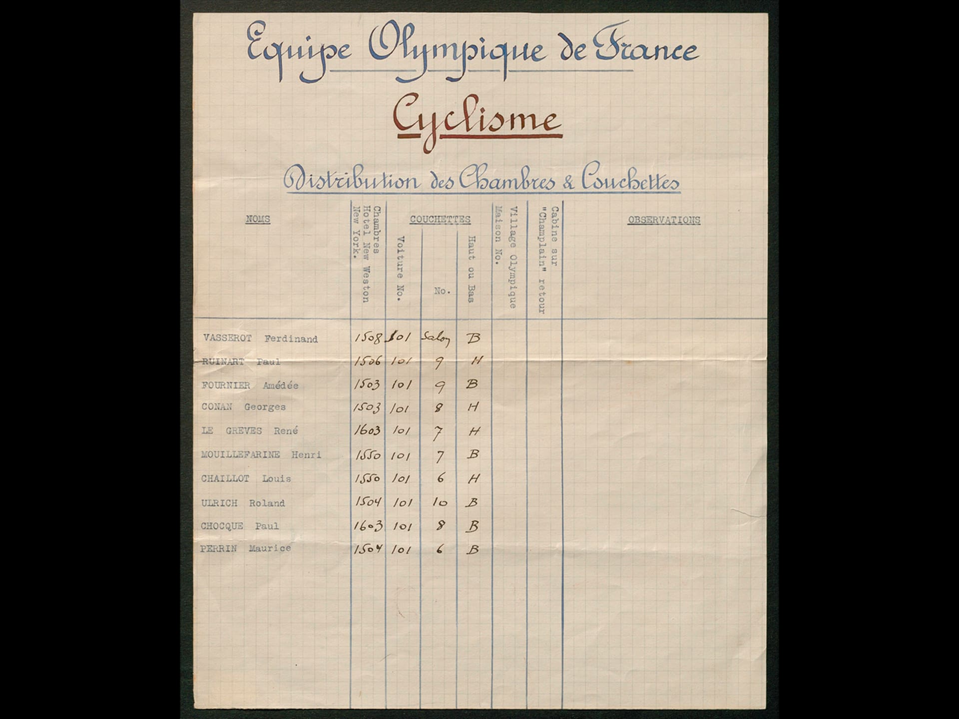 1932 équipe française de cyclisme