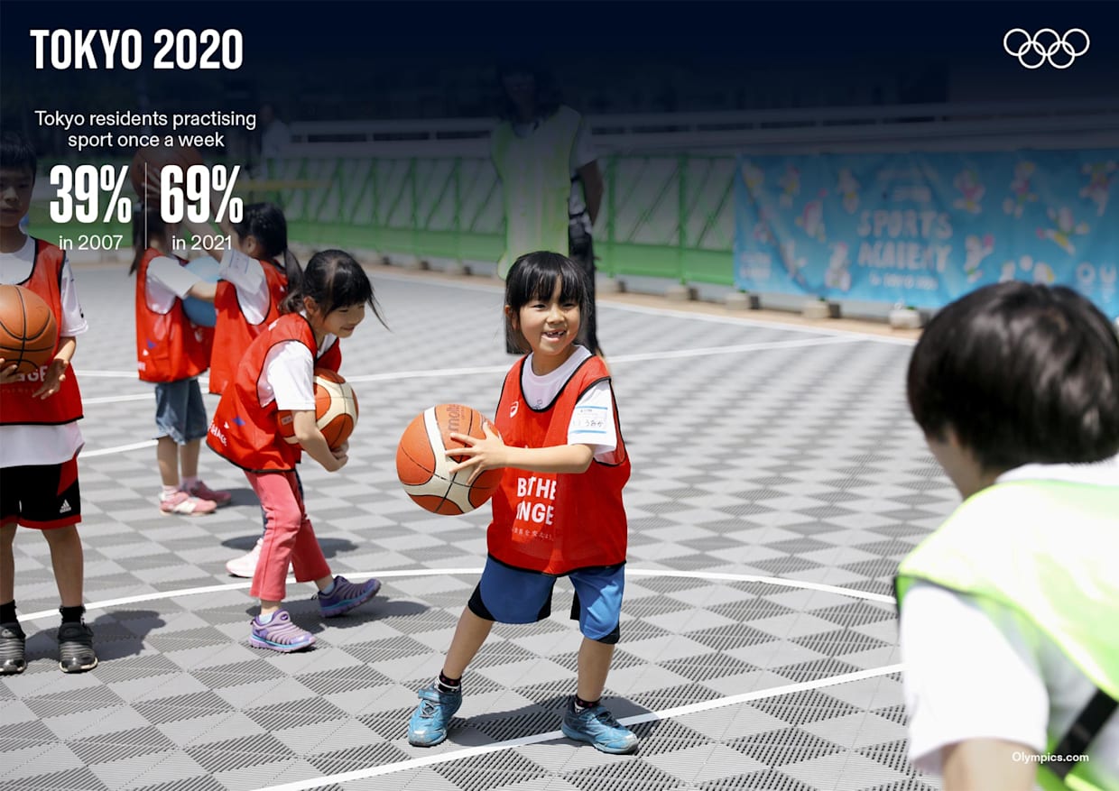 Environmental benefits of hosting the Olympic Games