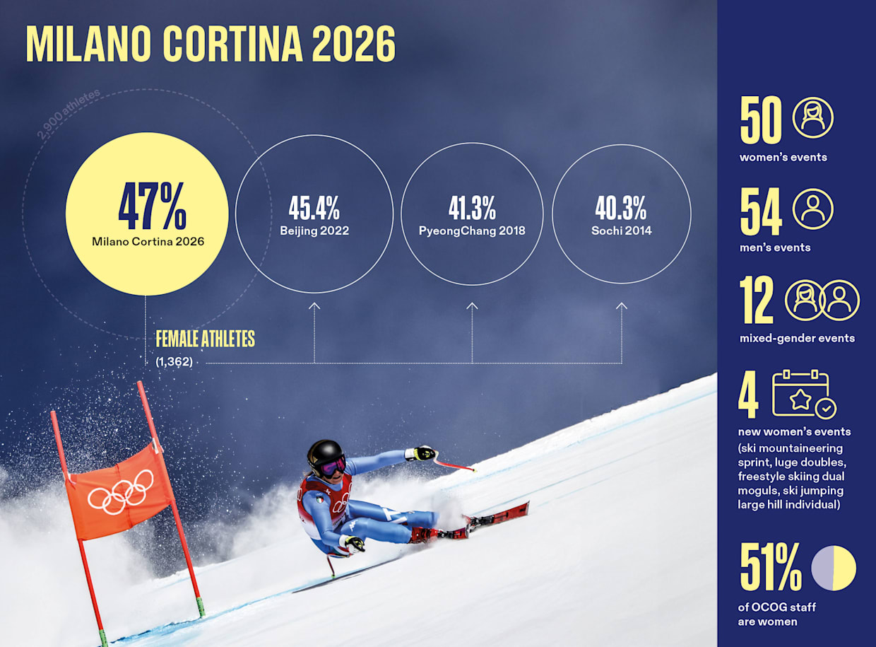 Closing The Gender Equality Gap