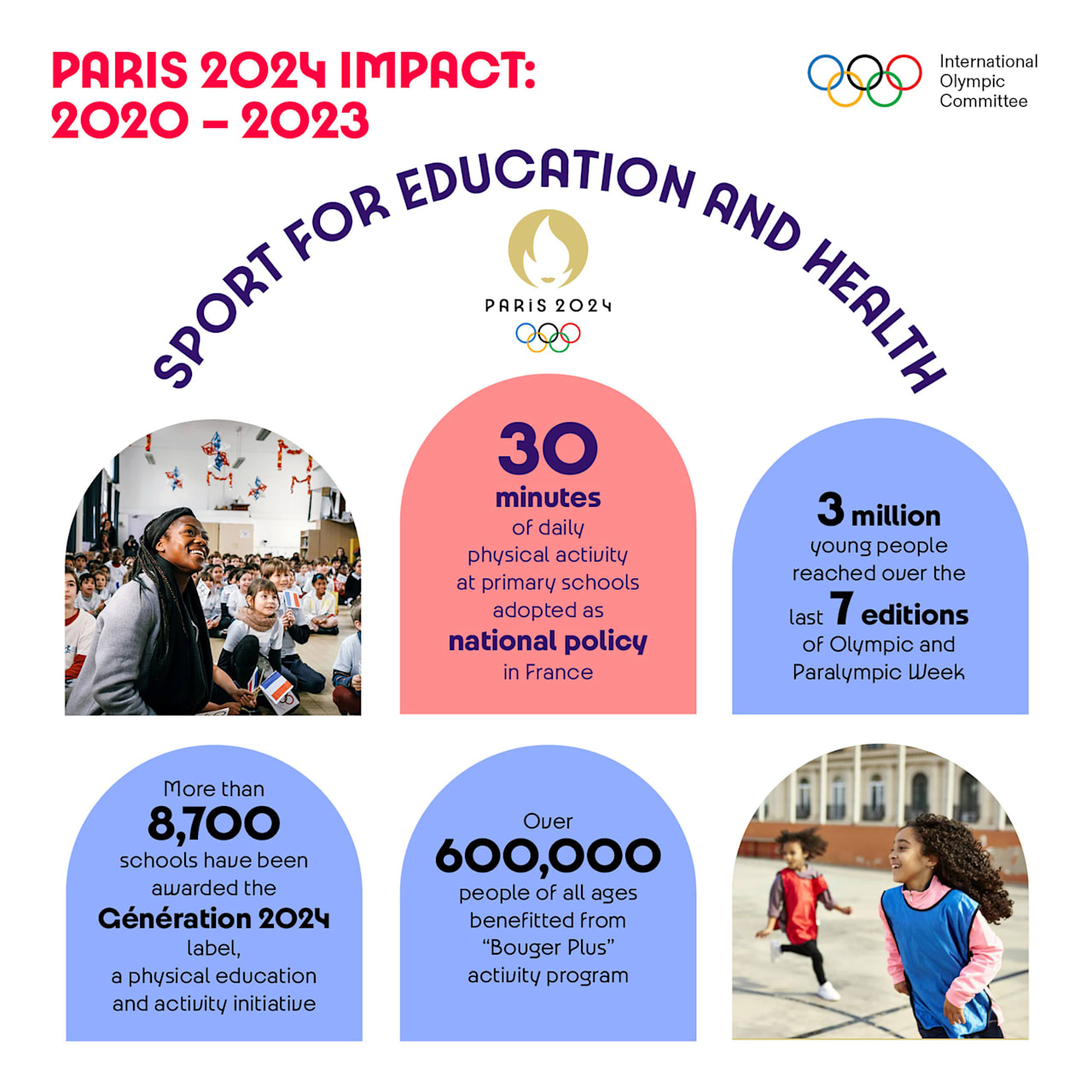 Paris 2024 Forum Celebrates Life Changing Legacy Of Sport   Fmpxtwocnt6sm7tivge9